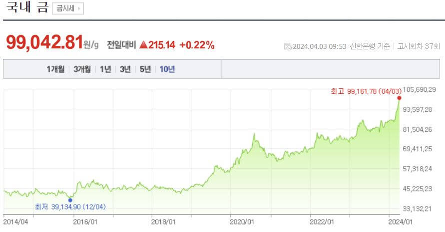 금 시세 표