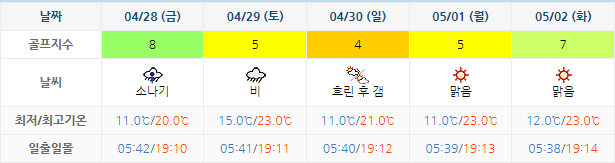 아난티 남해 CC 날씨 0425