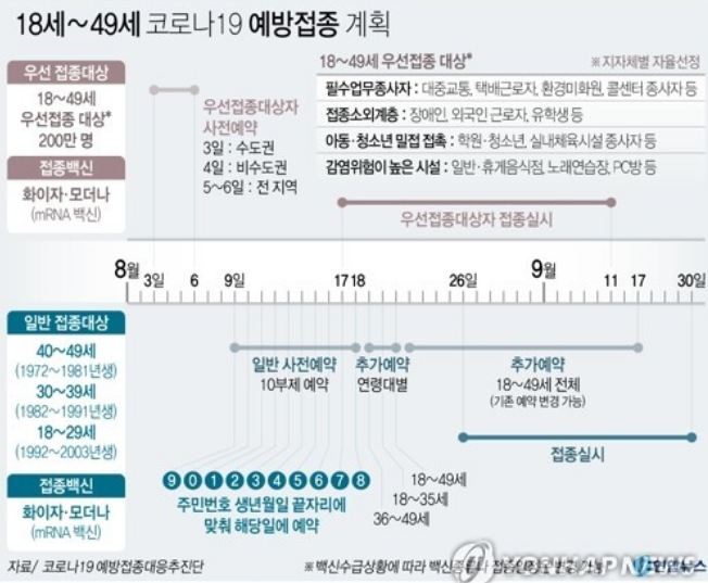 40대-백신-예약-시기