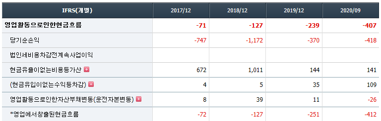 에이비엘바이오 주가흐름