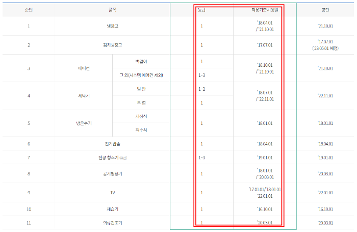 가전제품 지원사업