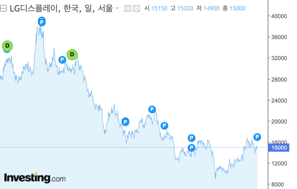  BOE(징동팡, 京东方) 투자전략 LCD, OLED...1부