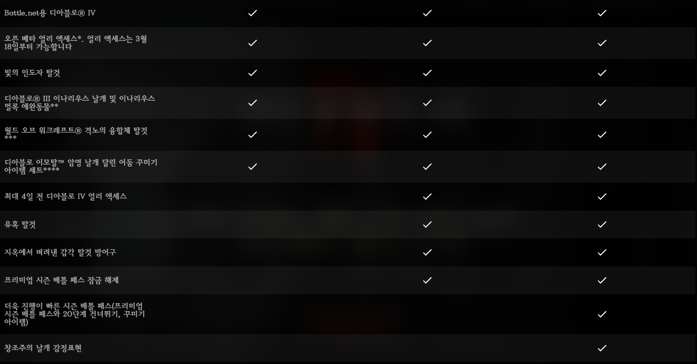 디아블로 4 출시일과 클래스가 변경되었나요? 3