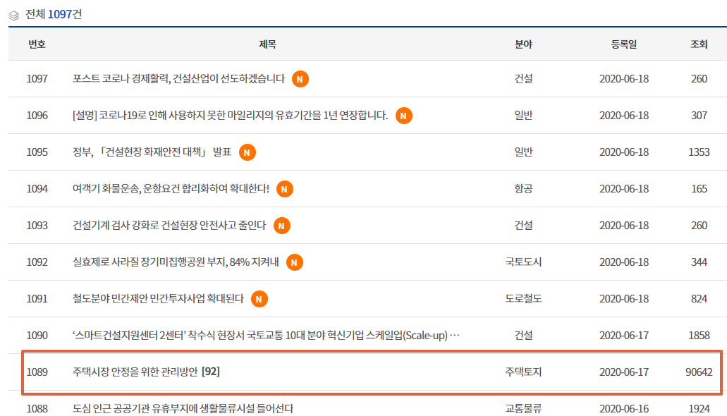  투기과열지구 지정현황, 지정되면 대출은?