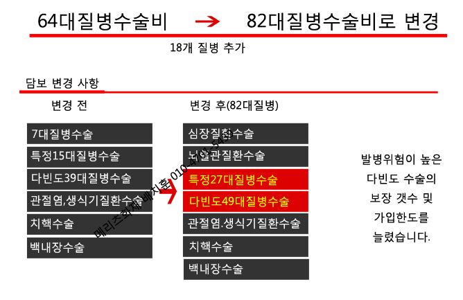  메리츠화재 전체 상품개정 및 이벤트 시작