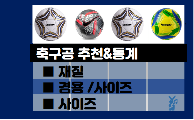  축구공 추천 순위- 실사용자 통계, 추천 제품별 (2021년 3월)