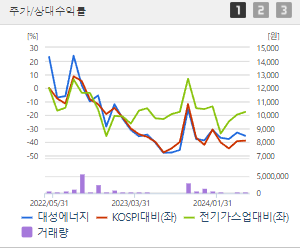대성에너지 주가 전망 목표주가 배당금