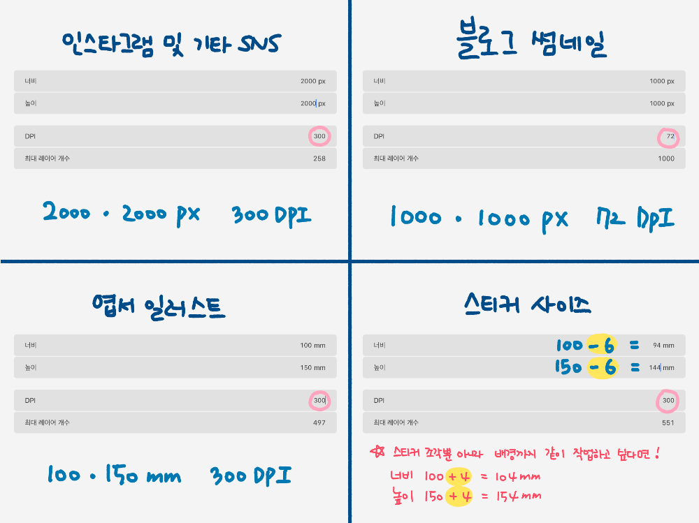업로드-용도별-캔버스-사이즈-추천