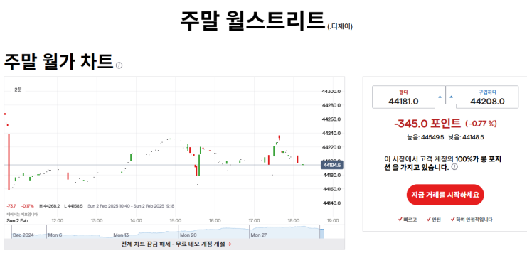 위캔나스닥