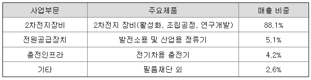 원익피앤이 기업정보와 전원공급장치/충전인프라