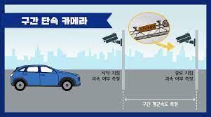 과속단속 카메라