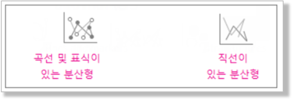 직선이 있는 분산형 차트