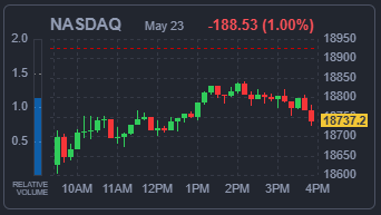 NASDAQ 지수