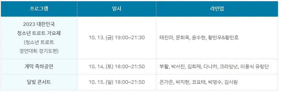 시흥 월곶포구축제 : 기본정보, 가수 라인업, 프로그램, 대중교통 주차장 정보