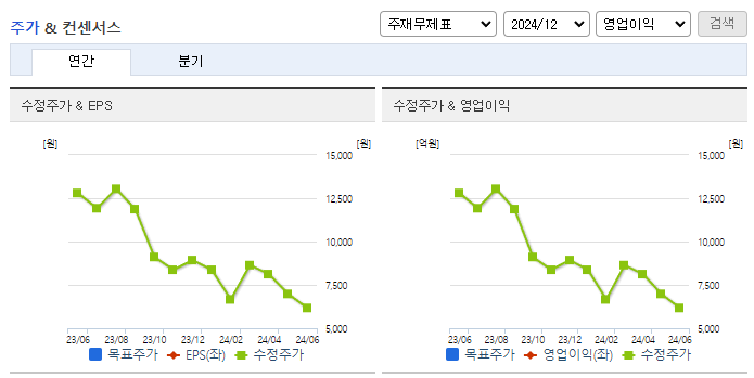 티앤알바이오팹_컨센서스