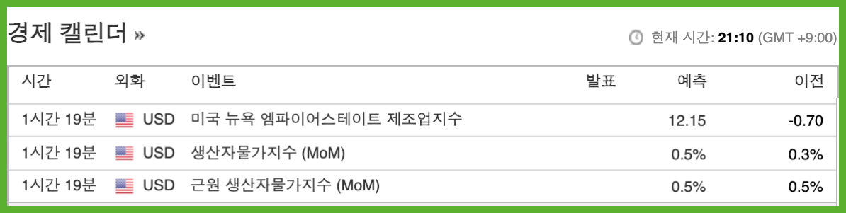 미국-증시-개장-전-주요-경제-지표