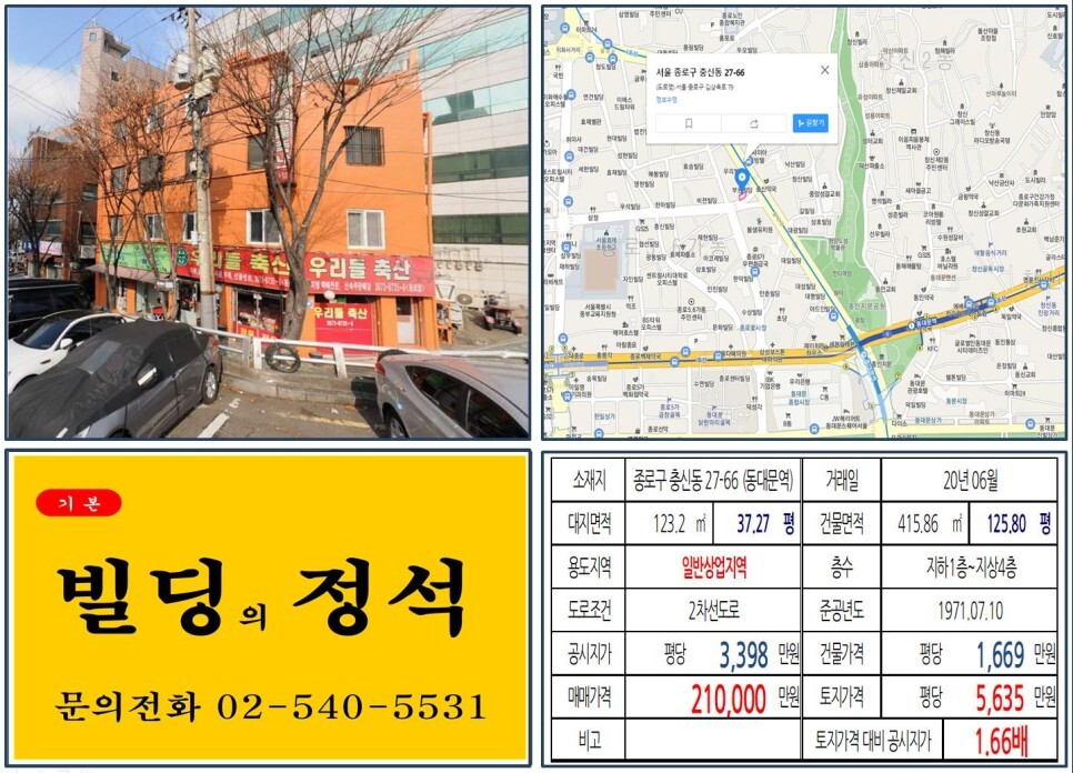 [종로구 20억 꼬마빌딩 실거래가 조회] 충신동 27-66 (동대문역) 21억 원, 평당 5,635만 원 매매되었습니다. 동대문시장