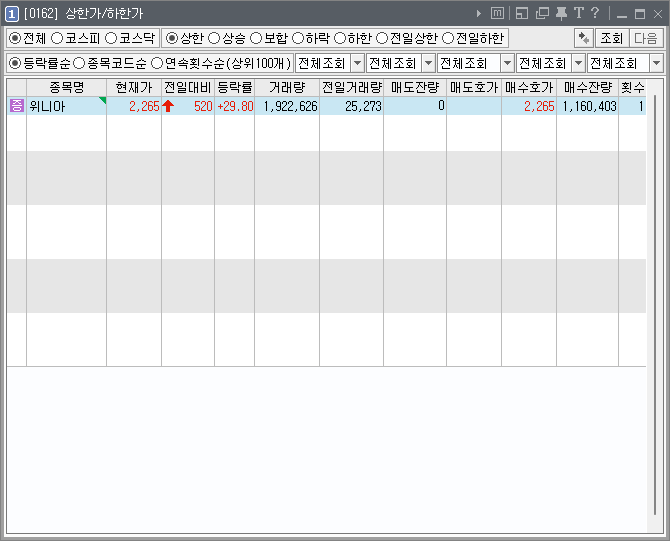 2022년 12월 06일 상한가(SAMG엔터, 위니아) #신규상장 #애플페이