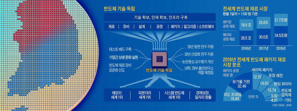 순도 이미지