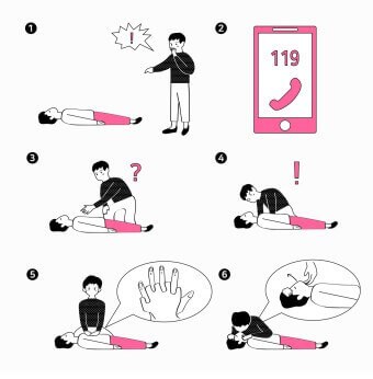  심폐 소생술의 중요성, 방법, 절차, 유의점