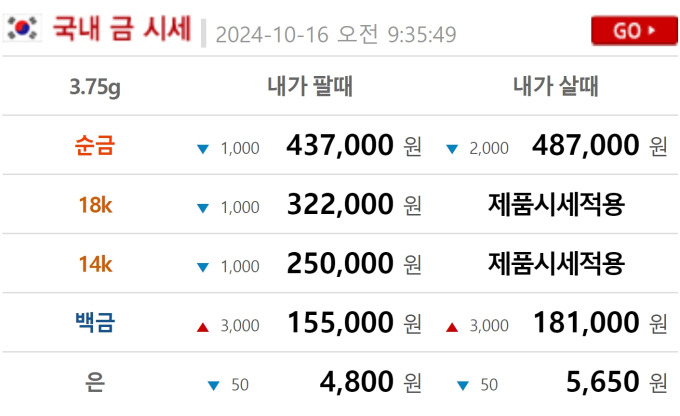 오늘의 금시세