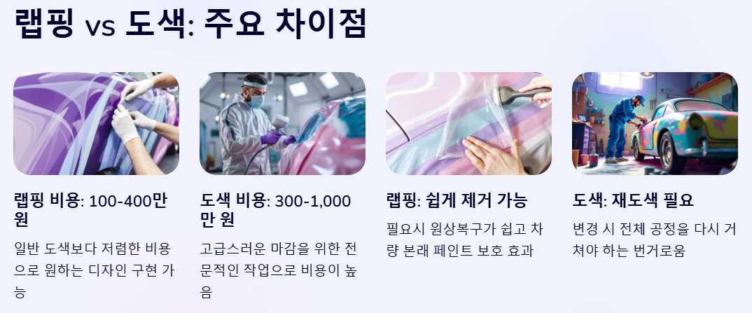 랩핑과 도색 주요 차이점