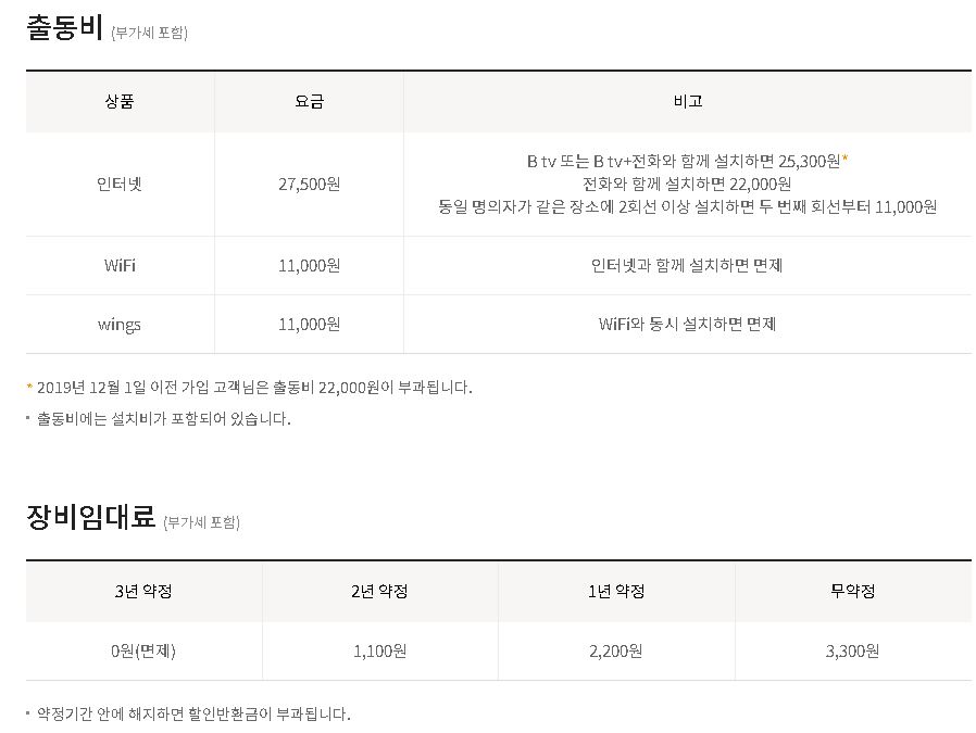 인터넷 비용 비교