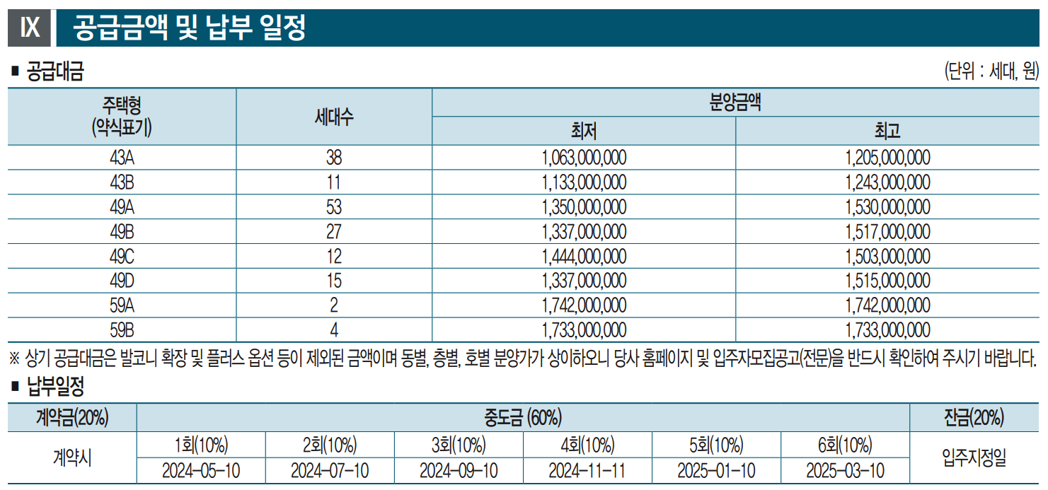 메이플자이-공급금액-분양가