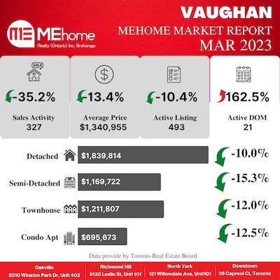 Vaughan