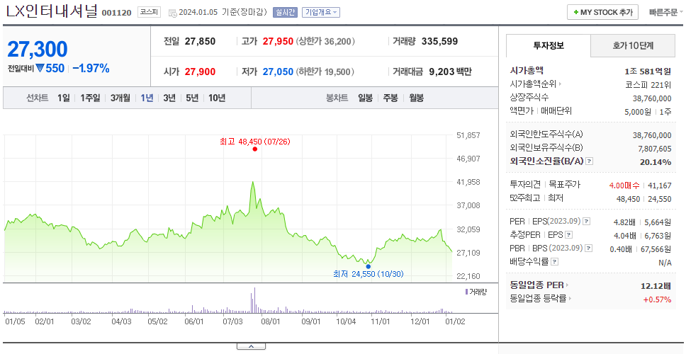 LX인터내셔널_주가