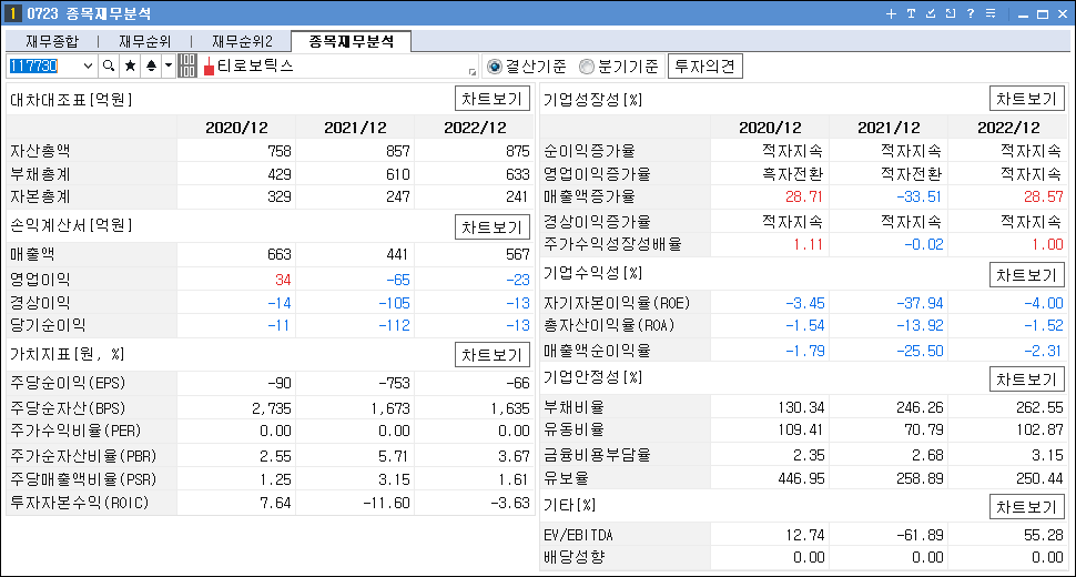 로봇 관련주 대장주 티로보틱스 재무분석