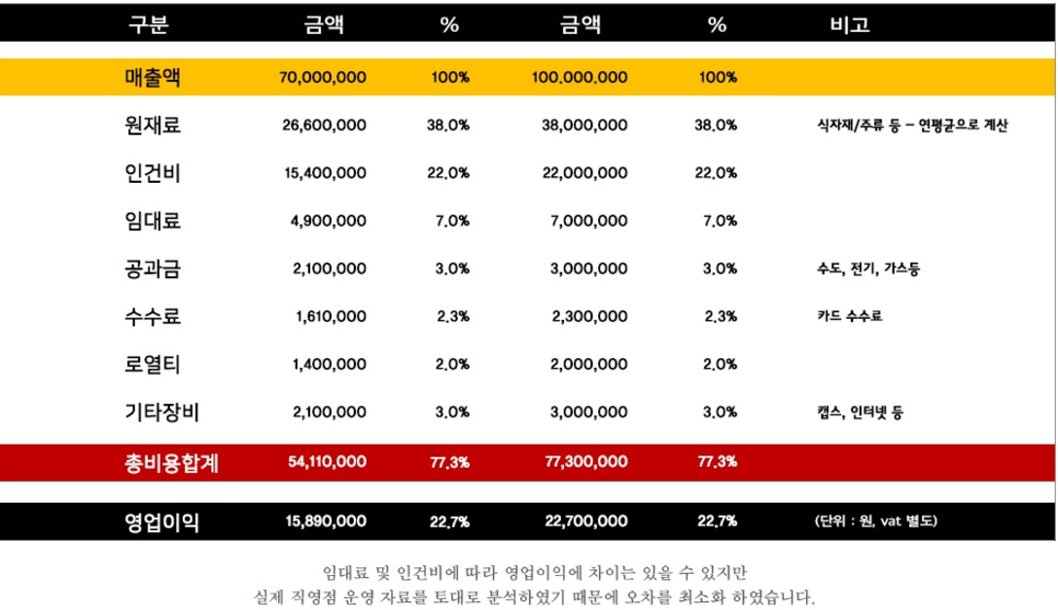 타브유통 이미지