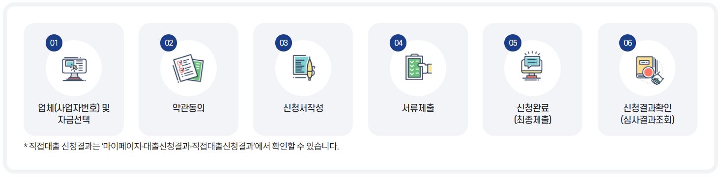 소상공인 정책자금 하반기 잔여 자금과 신청방법