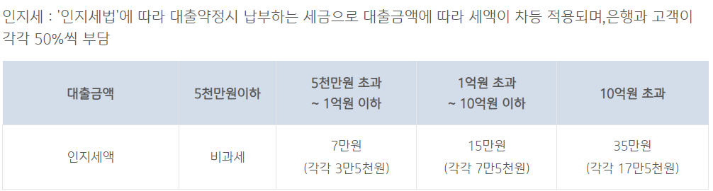 기업은행 직장인 신용대출