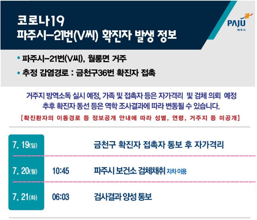  파주시 21번 월롱면 코로나19 확진자 발생