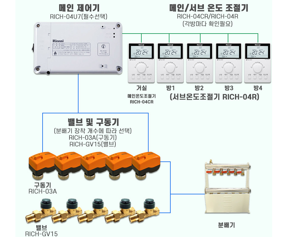 구동기 셀프 수리