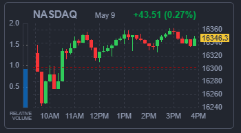 NASDAQ 지수