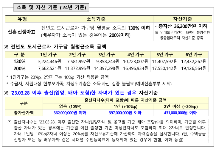 인천시 천원주택 신청 안내