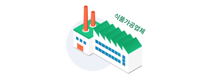 food industry cost