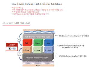덕산네오룩스 신소재 QD-OELD 소재 1