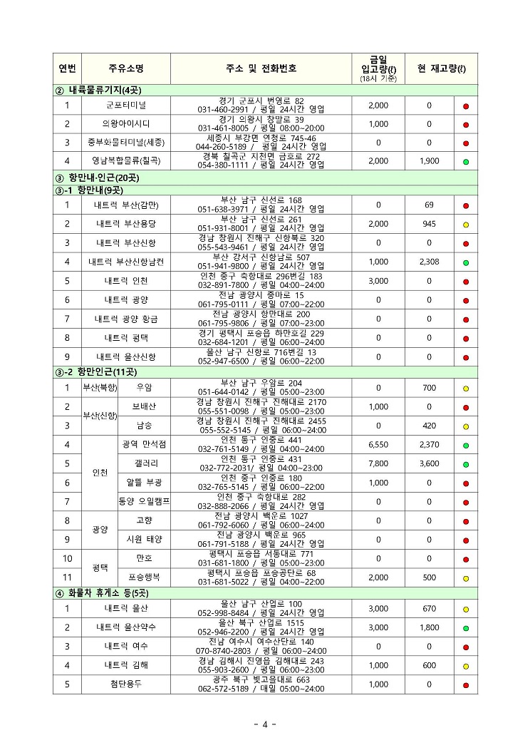 요소수-거점주유소-실시간-재고-11월22일18시