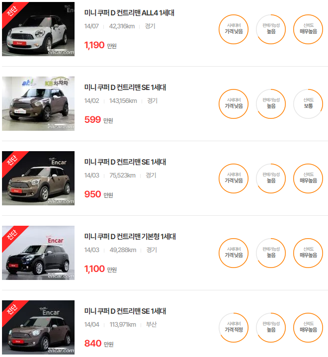 쿠퍼 D 컨트리맨 2014년식 중고차 가격