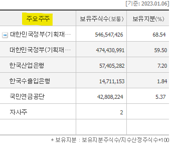 IBK 기업은행 주가 전망 및 기업 분석 목표 배당금 주식 수익률