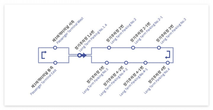제1여객터미널 장기주차장 노선도