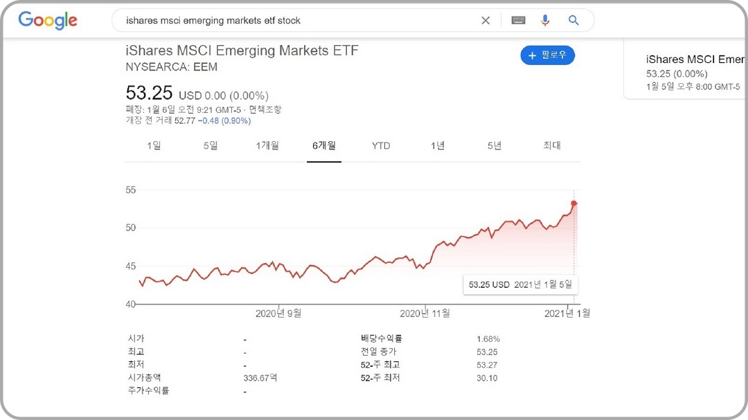 ETF의-차트
