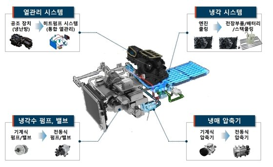현대시스템공조 이미지