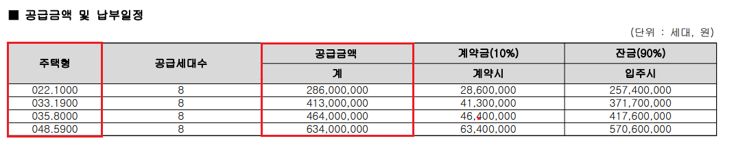 수유 시그니티 공급금액 및 납부일정