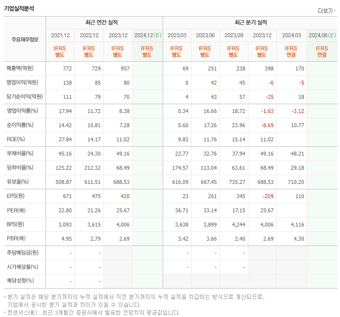 코세스_실적