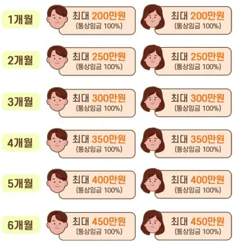 육아기 근로시간 단축 급여계산 사업주 지원금_3
