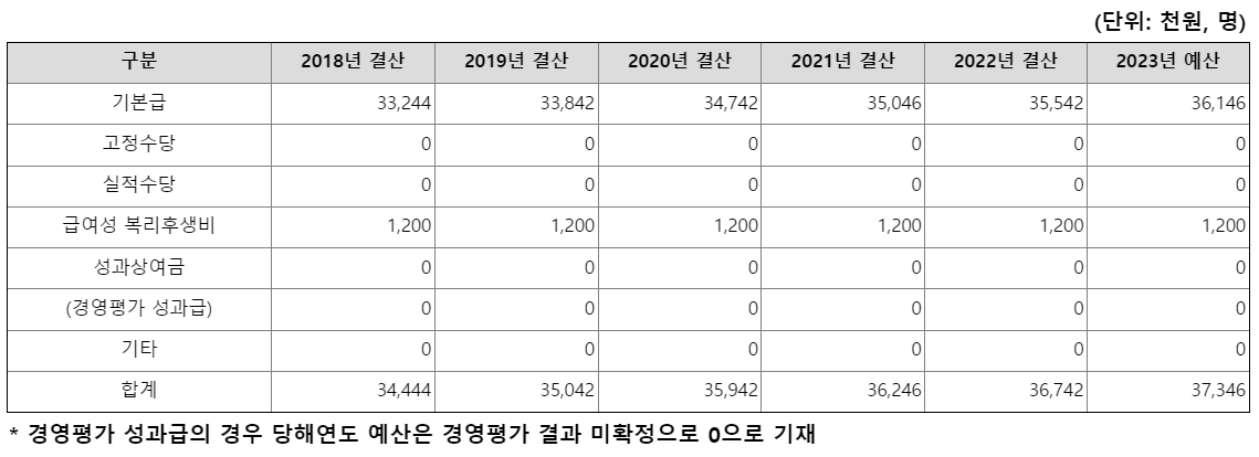 한국농수산식품유통공사4